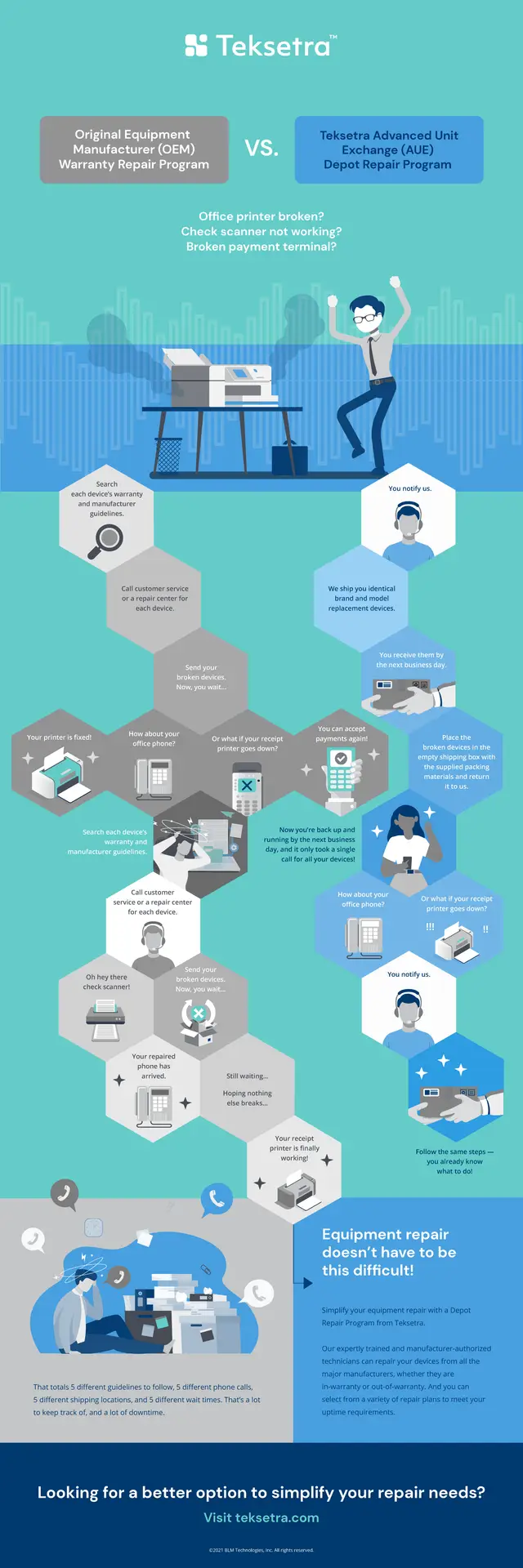 OEM Warranty Repair vs. Teksetra Depot Repair Program Infographic